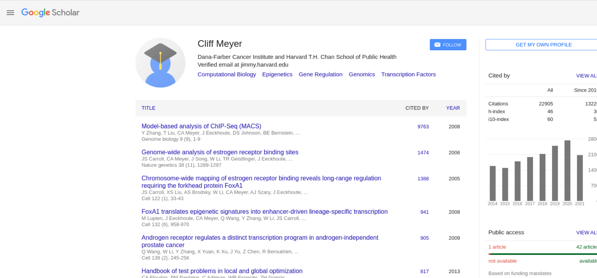 Google Scholar Author API example