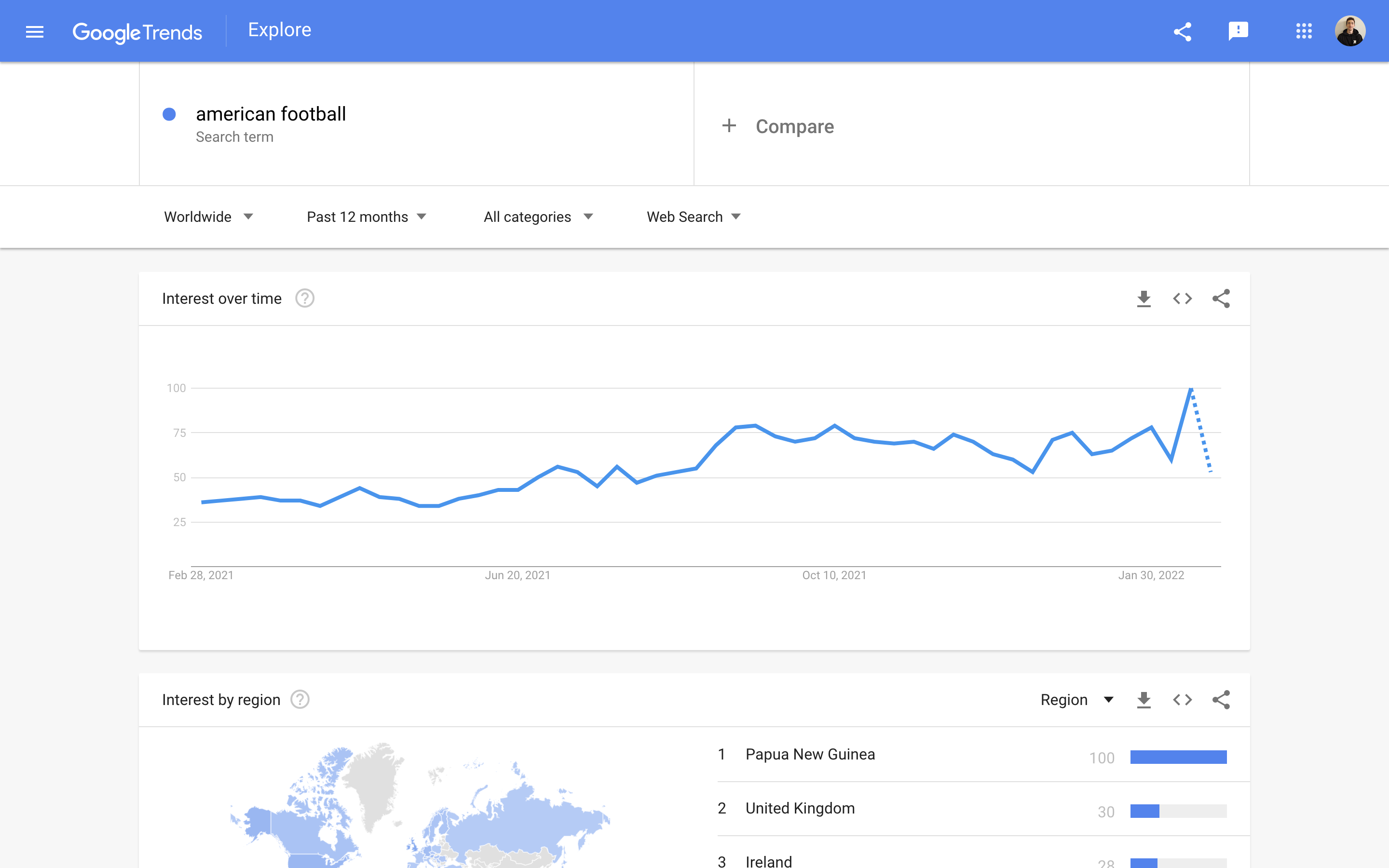 Google Trends API example